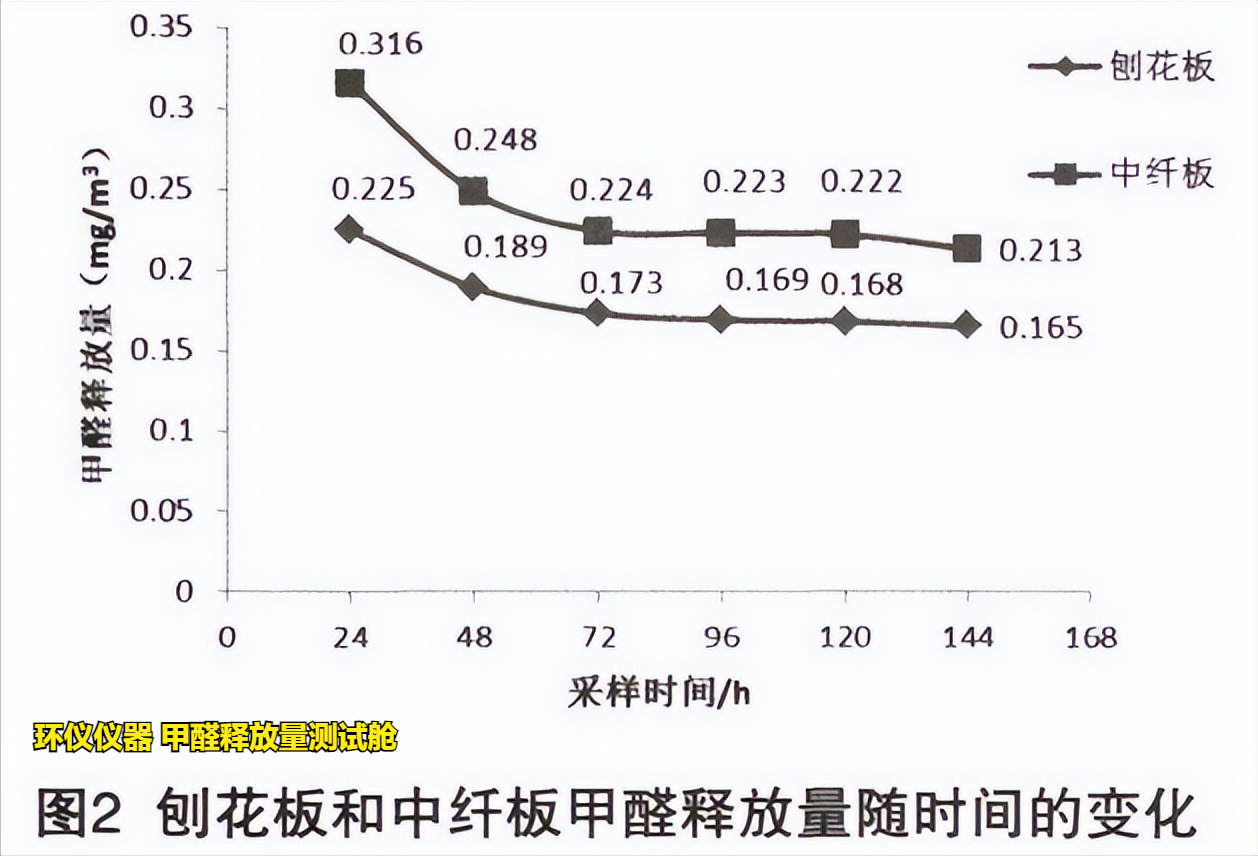 甲醛釋放量測試艙的試驗研究(圖4)
