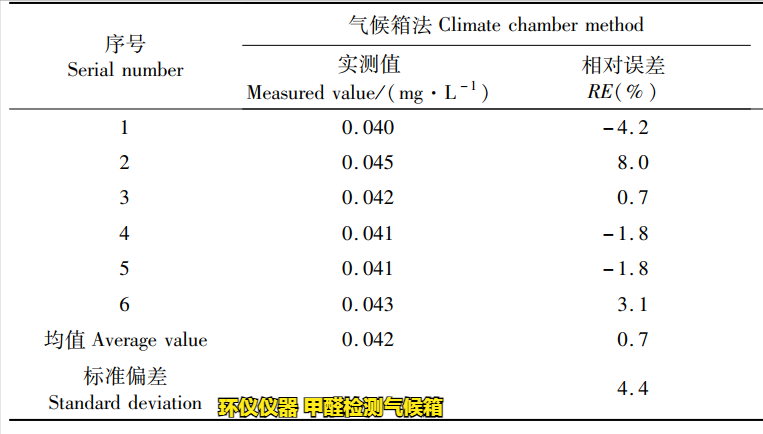 甲醛檢測氣候箱檢測竹纖維板甲醛釋放量(圖3)