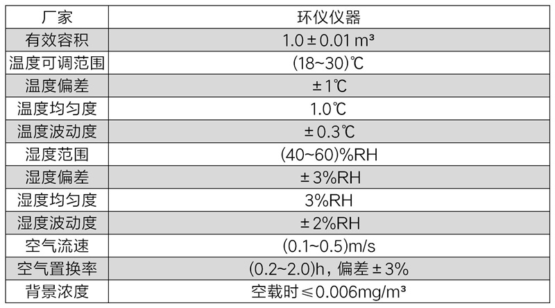 甲醛檢測氣候箱(圖2)