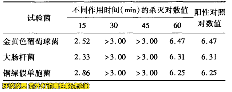紫外燈消毒性能試驗(yàn)艙的模擬現(xiàn)在消毒試驗(yàn)(圖3)