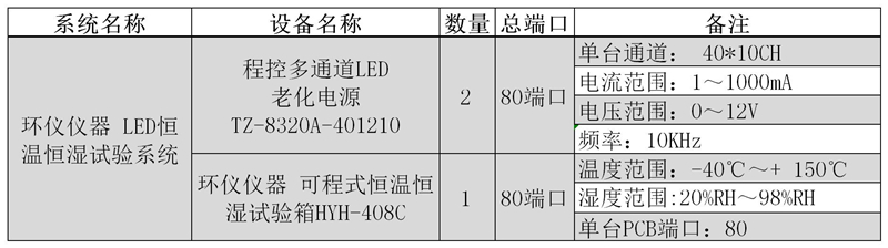led濕熱可靠性試驗設備(圖3)