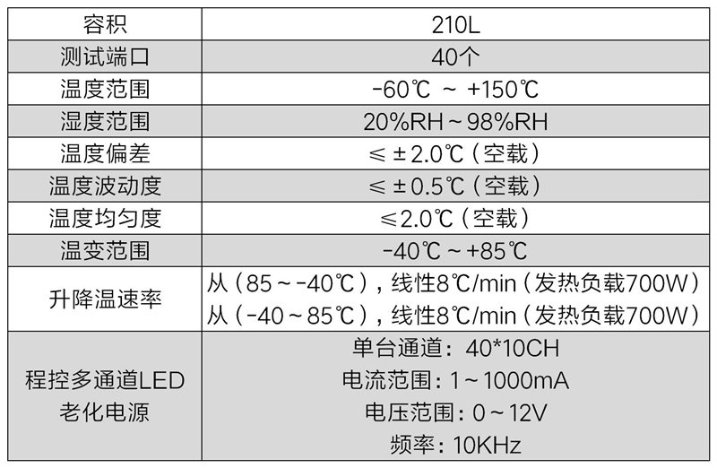 LED組件快速溫度循環(huán)試驗(yàn)箱(圖2)