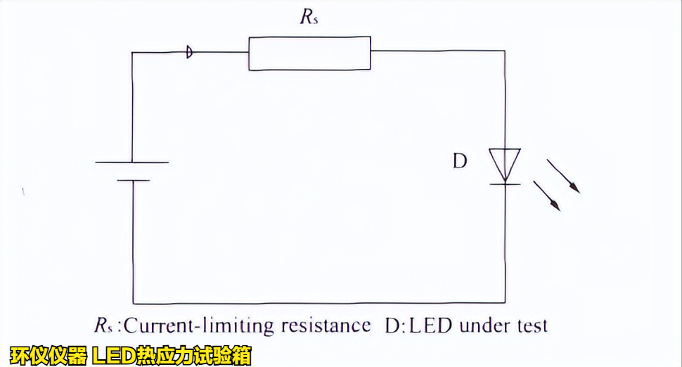 LED熱應力試驗箱對不同條件的LED老化試驗(圖2)
