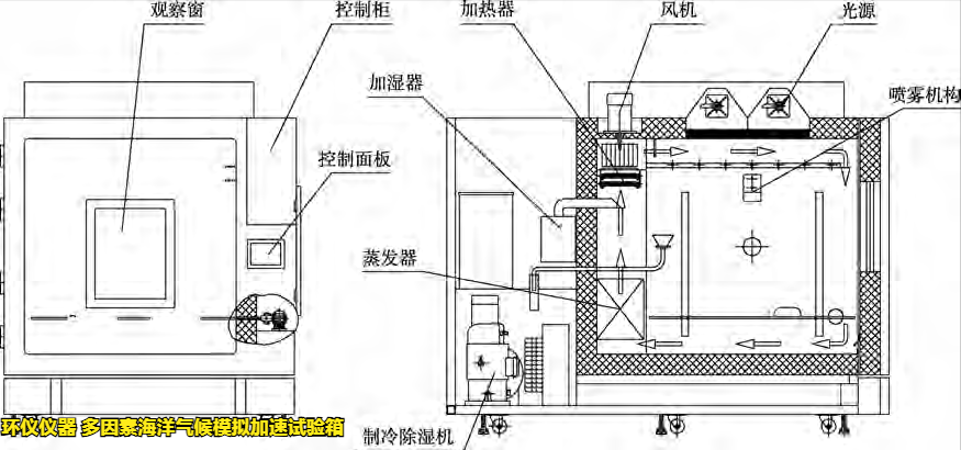 多因素海洋氣候模擬加速試驗箱(圖4)