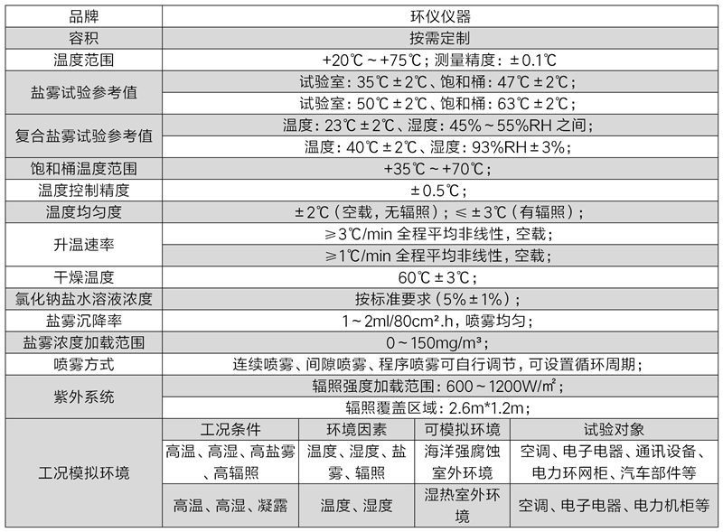 多因素海洋綜合環境模擬箱的技術指標(圖2)