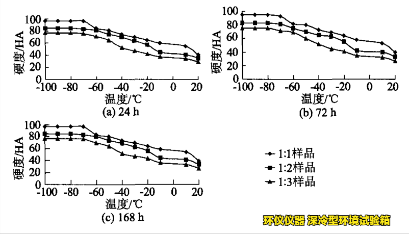 深冷型環境試驗箱對PNT接縫材料的超低溫性能研究(圖2)