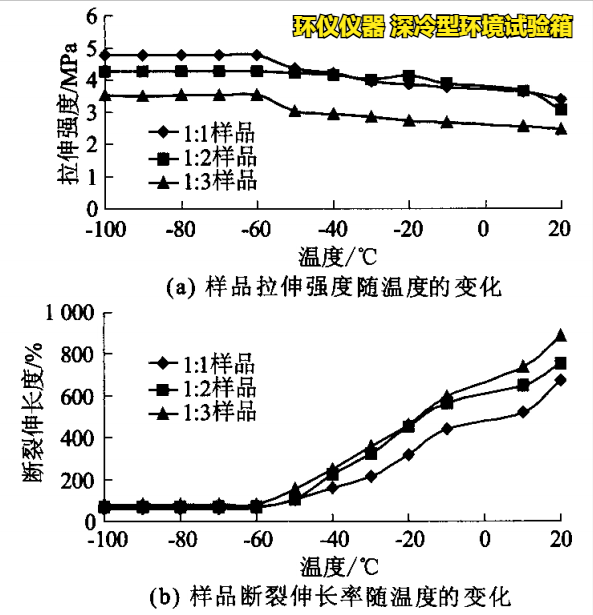 深冷型環境試驗箱對PNT接縫材料的超低溫性能研究(圖3)