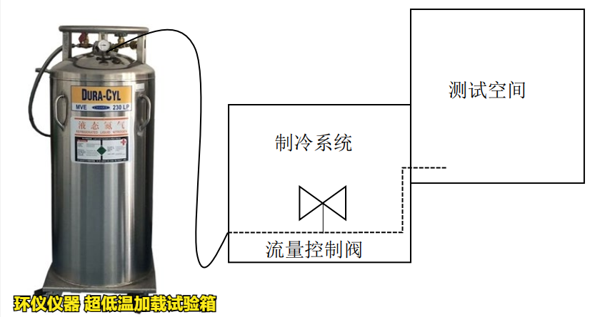 超低溫加載試驗箱(圖3)