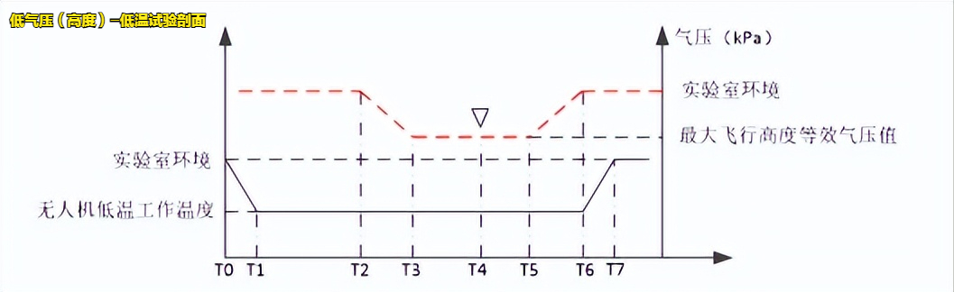 輕小型民用無人機溫濕高試驗設(shè)備的適用標(biāo)(圖2)