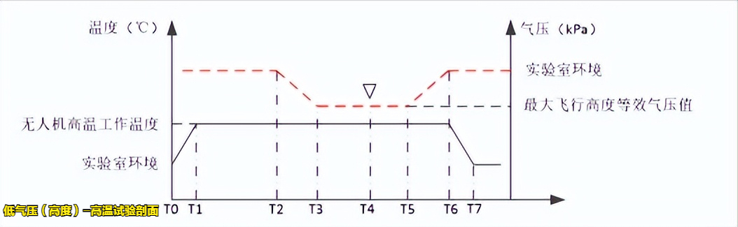 輕小型民用無人機溫濕高試驗設(shè)備的適用標(biāo)(圖3)