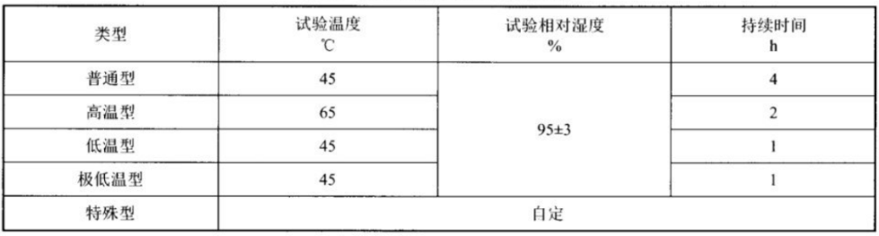 輸電線無人機(jī)高低溫實(shí)驗(yàn)箱對(duì)無人機(jī)的高溫試驗(yàn)(圖2)