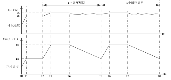 飛行汽車預(yù)處理室的處理要求(圖3)