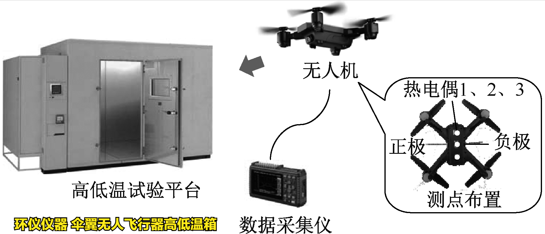 傘翼無(wú)人飛行器高低溫箱對(duì)不同類型無(wú)人機(jī)的高低溫試驗(yàn)(圖3)