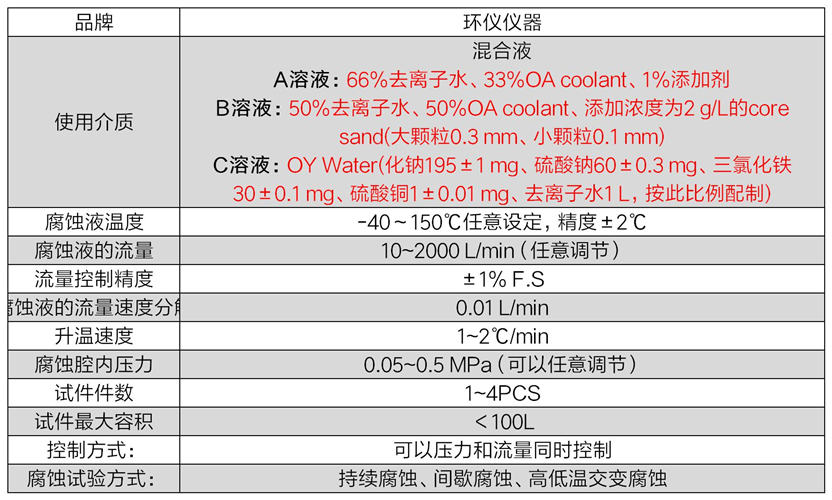 水冷板內(nèi)部腐蝕試驗(yàn)臺(tái)(圖2)