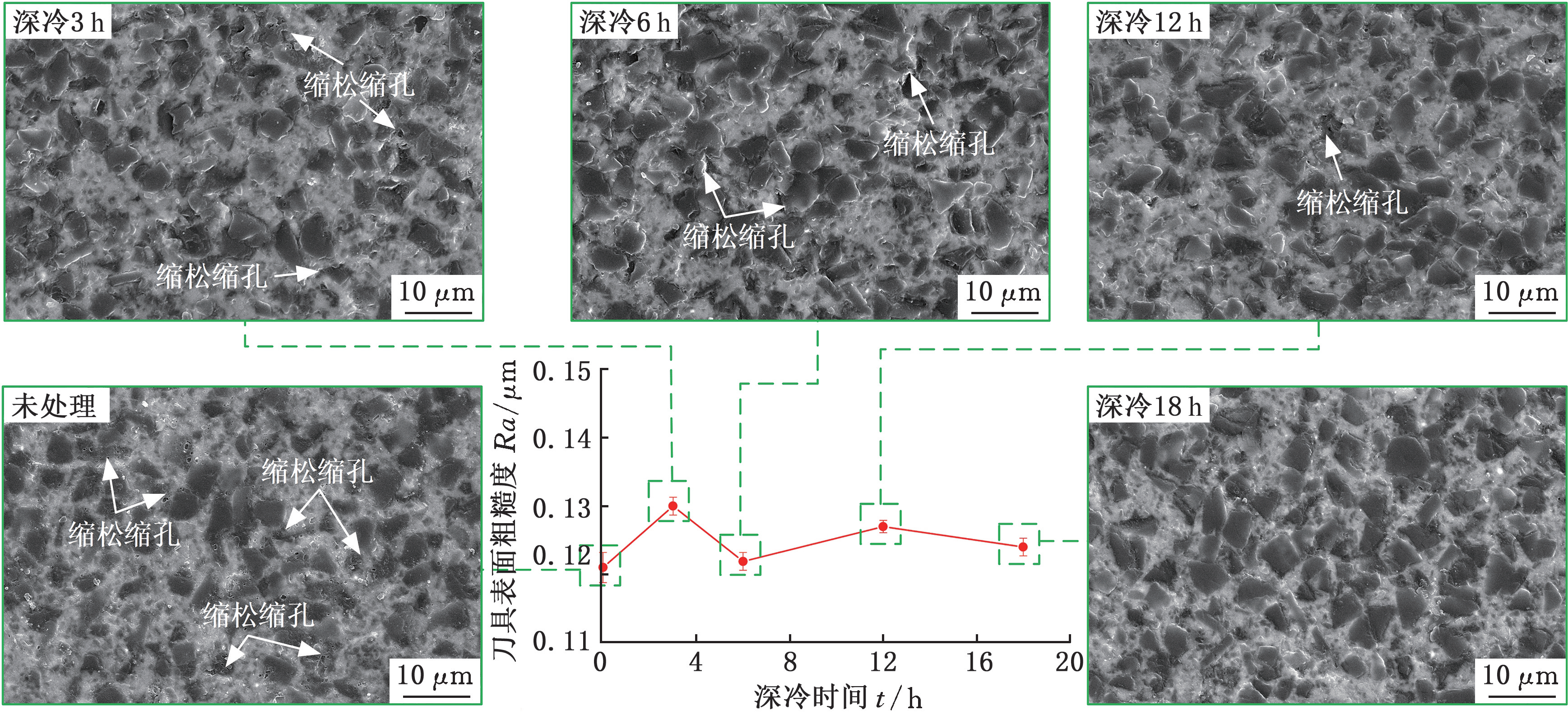 深冷工藝處理爐對(duì)刀具的處理研究(圖4)