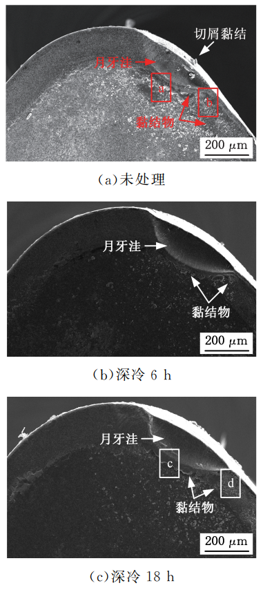 深冷工藝處理爐對(duì)刀具的處理研究(圖5)