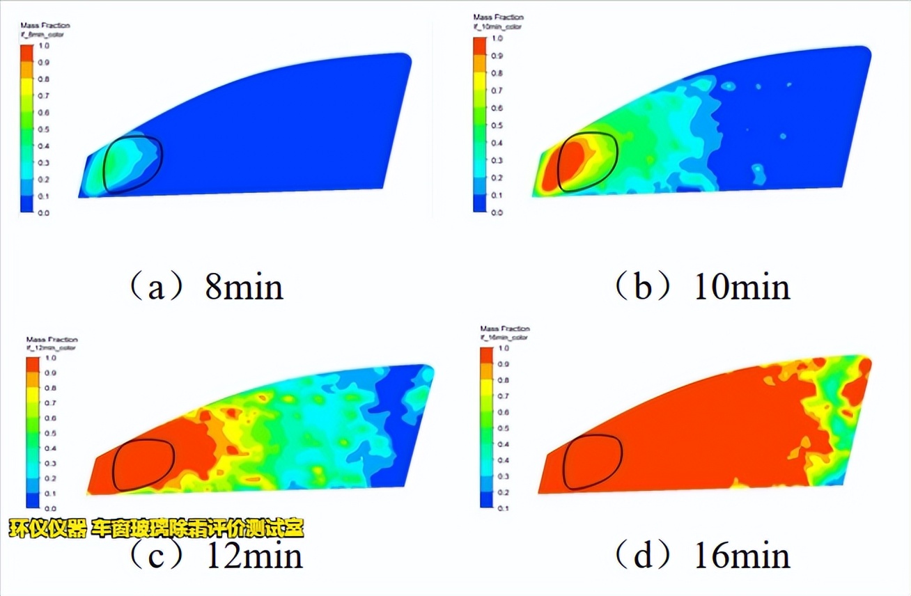 車窗玻璃除霜評價(jià)測試室的除霜試驗(yàn)驗(yàn)證(圖3)