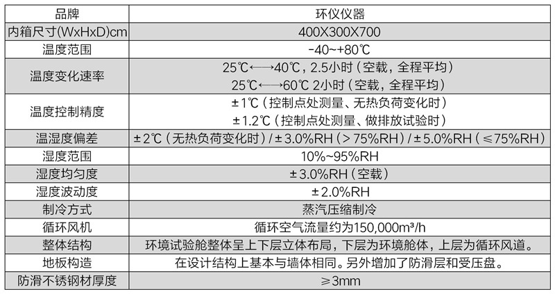 汽車(chē)后風(fēng)玻璃除霜低溫室(圖2) 汽車(chē)后風(fēng)玻璃除霜低溫室(圖2)
