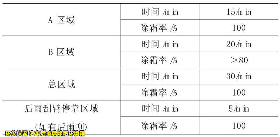 汽車后玻璃除霜環境箱對玻璃的加熱除霜試驗研究(圖4)