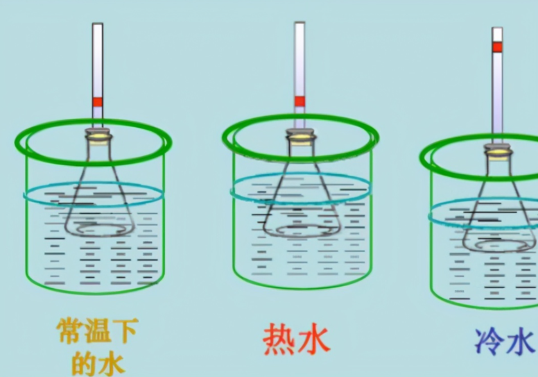 高低溫恒溫箱對(duì)產(chǎn)品的失效分析(圖2)