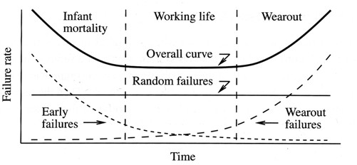 什么是可靠性試驗(可靠)(圖1) 1.png